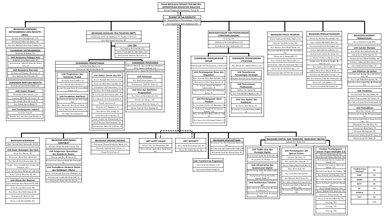 CARTA_ORGANISASI_BAHASA_MELAYU