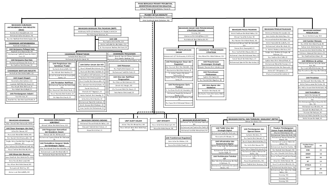 CARTA_ORGANISASI_BAHASA_MELAYU_4_OGOS_2025