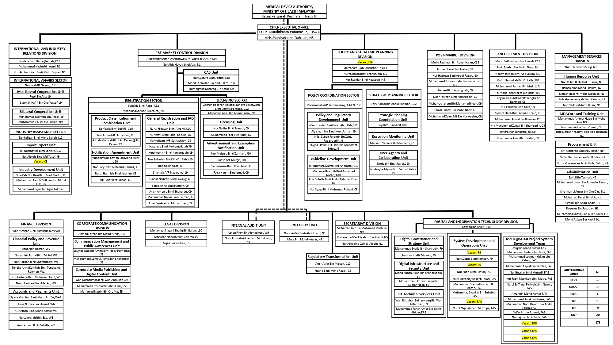CARTA_ORGANISASI_MDA_EN