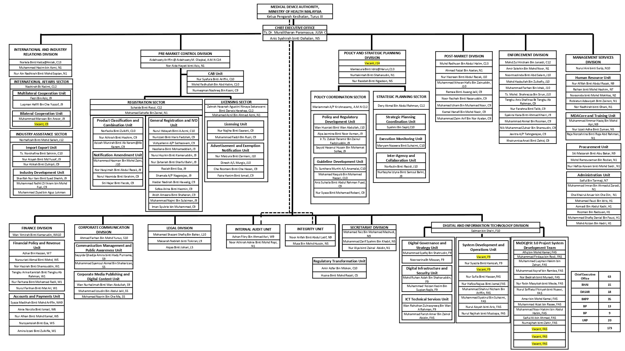 CARTA_ORGANISASI_MDA_Mac_2026_page-0002