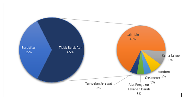 GAMBAR ENFORCEMENT