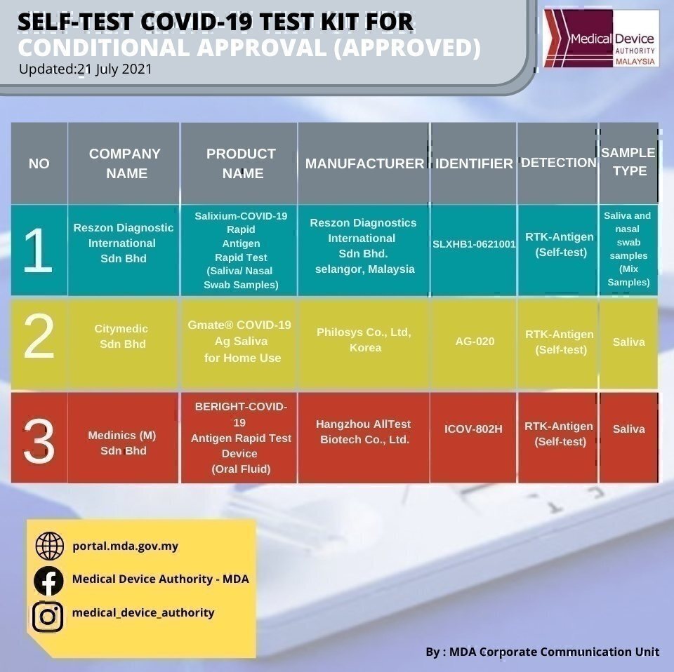 Covid-19 self-test kit malaysia